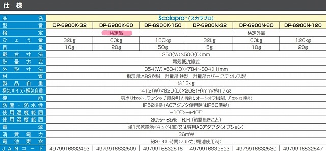 fW^nJ DP-6900K