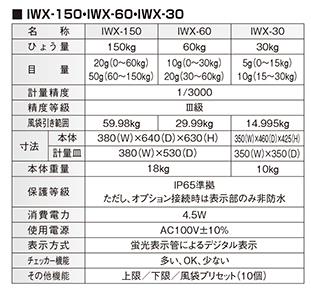 hhofW^nJ IWX-150S,IWX-60S,IWX-30S