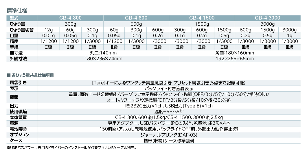 dqVт@CB-4 300