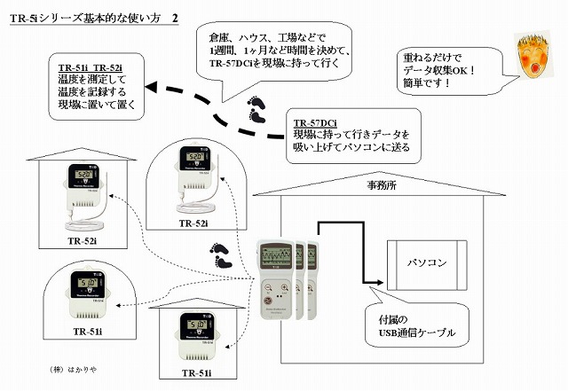 ǂƂ TR-50U2 R~jP[VZbg