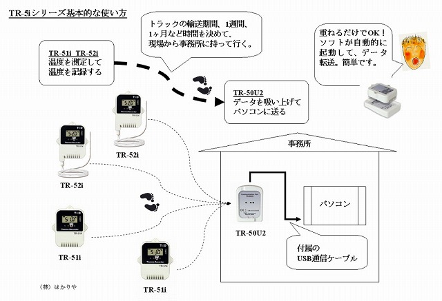 ǂƂ TR-50U2 R~jP[VZbg