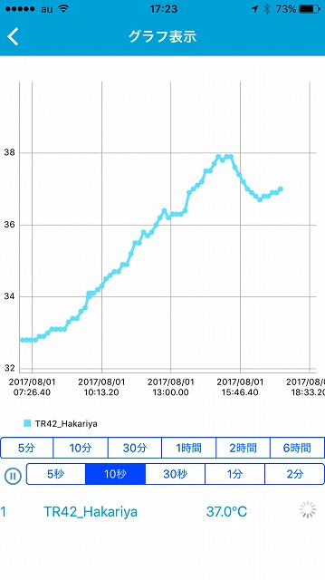 TR42 BluetoothΉ xf[^K[